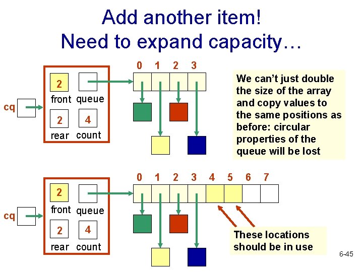 Add another item! Need to expand capacity… 0 1 2 3 We can’t just