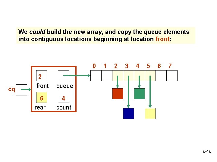 We could build the new array, and copy the queue elements into contiguous locations