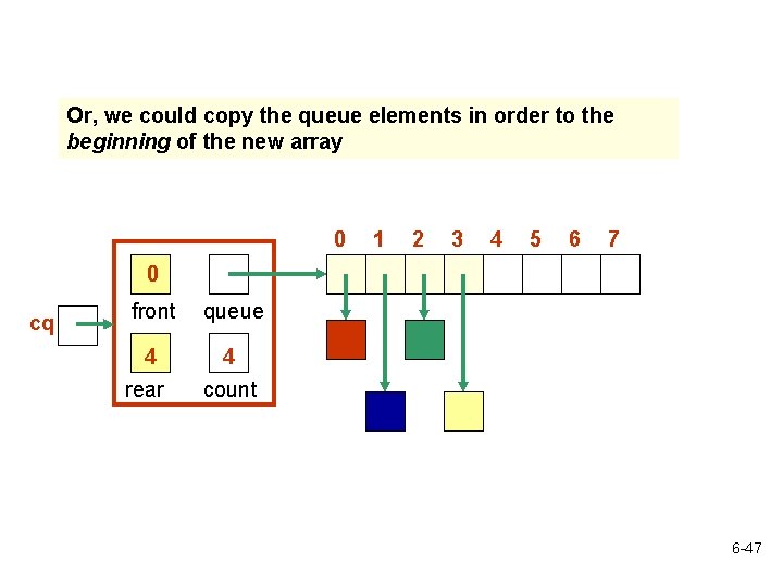 Or, we could copy the queue elements in order to the beginning of the