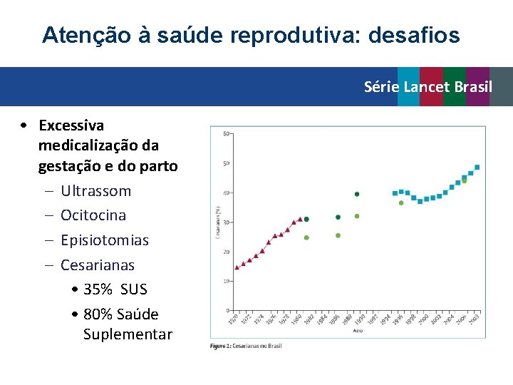 Atenção à saúde reprodutiva: desafios Série Lancet Brasil • Excessiva medicalização da gestação e