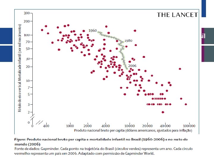 Série Lancet Brasil 