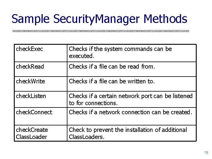 Sample Security. Manager Methods check. Exec Checks if the system commands can be executed.