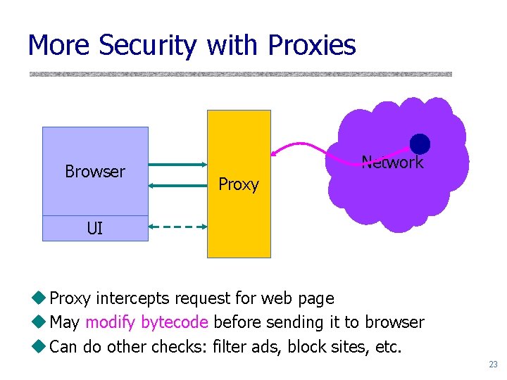 More Security with Proxies Browser Network Proxy UI u Proxy intercepts request for web