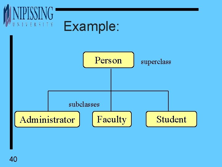 Example: Person superclass subclasses Administrator 40 Faculty Student 