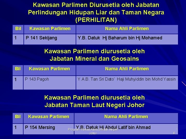 Kawasan Parlimen Diurusetia oleh Jabatan Perlindungan Hidupan Liar dan Taman Negara (PERHILITAN) Bil 1