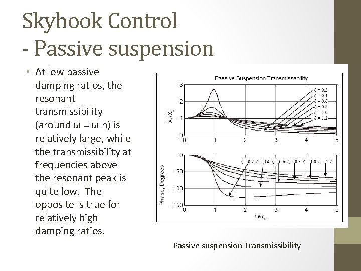 Skyhook Control - Passive suspension • At low passive damping ratios, the resonant transmissibility