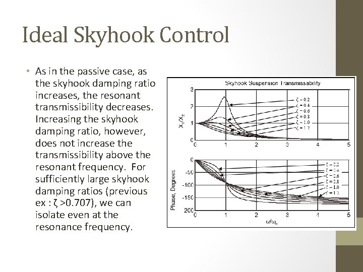 Ideal Skyhook Control • As in the passive case, as the skyhook damping ratio