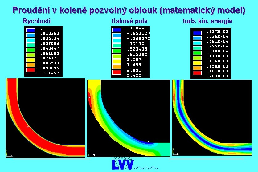 Proudění v koleně pozvolný oblouk (matematický model) Rychlosti tlakové pole turb. kin. energie 