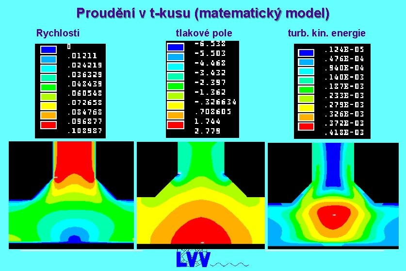 Proudění v t-kusu (matematický model) Rychlosti tlakové pole turb. kin. energie 