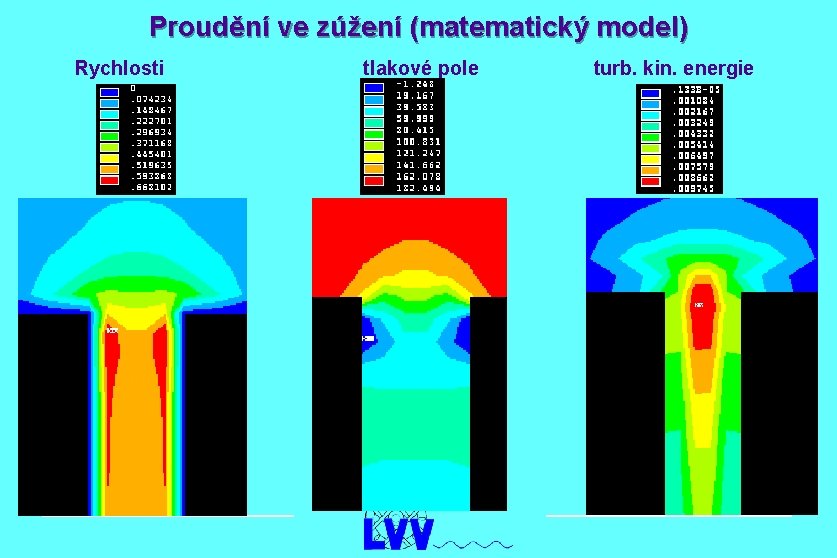 Proudění ve zúžení (matematický model) Rychlosti tlakové pole turb. kin. energie 