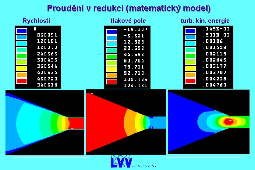 Proudění v redukci (matematický model) Rychlosti tlakové pole turb. kin. energie 