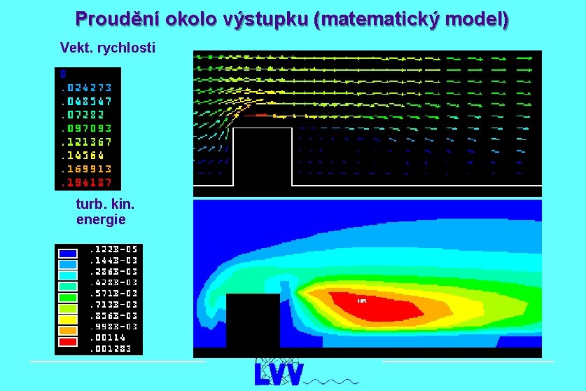 Proudění okolo výstupku (matematický model) Vekt. rychlosti turb. kin. energie 