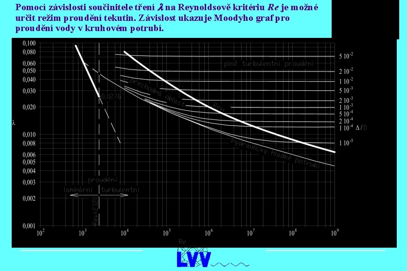 Pomocí závislosti součinitele tření l na Reynoldsově kritériu Re je možné určit režim proudění