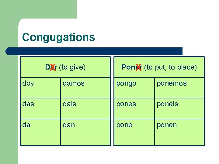 Congugations Dar X (to give) Poner X (to put, to place) doy damos pongo