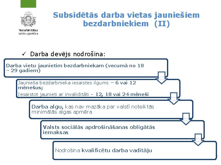 Subsidētās darba vietas jauniešiem bezdarbniekiem (II) ü Darba devējs nodrošina: Darba vietu jaunietim bezdarbniekam