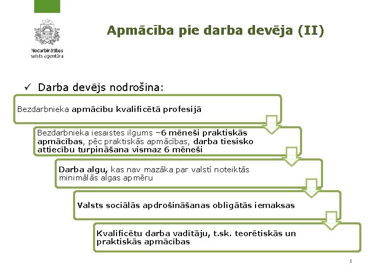 Apmācība pie darba devēja (II) ü Darba devējs nodrošina: Bezdarbnieka apmācību kvalificētā profesijā Bezdarbnieka