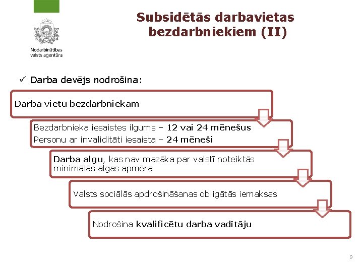 Subsidētās darbavietas bezdarbniekiem (II) ü Darba devējs nodrošina: Darba vietu bezdarbniekam Bezdarbnieka iesaistes ilgums