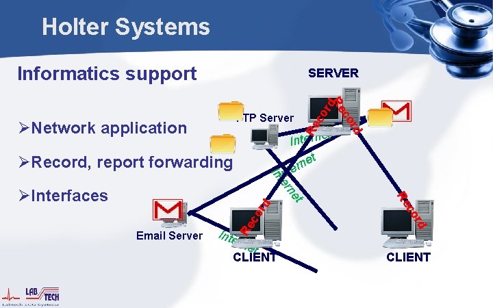 Holter Systems Informatics support SERVER rd co Re t Interne et n r e