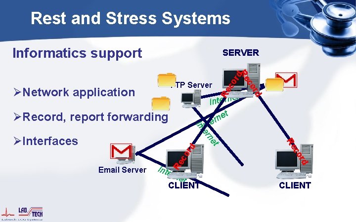 Rest and Stress Systems Informatics support SERVER rd co Re t Interne et n