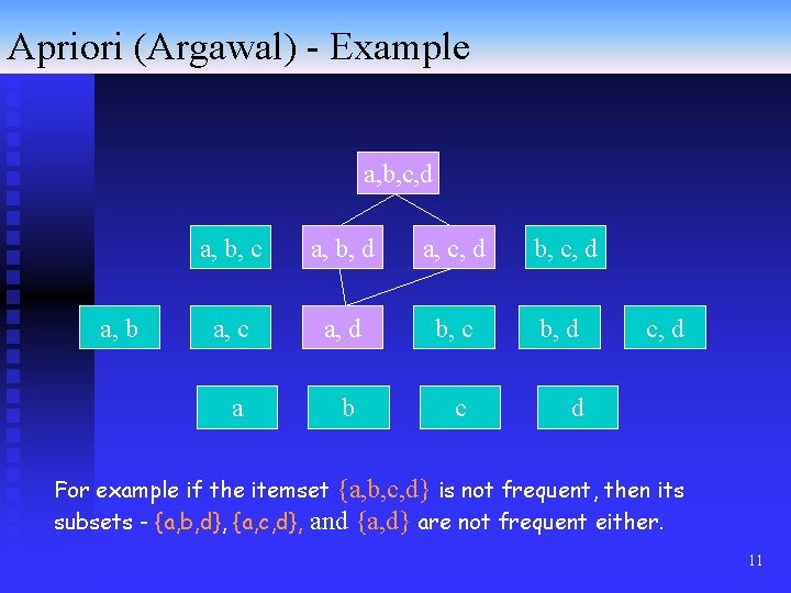 Apriori (Argawal) - Example a, b, c, d a, b, c a, b, d