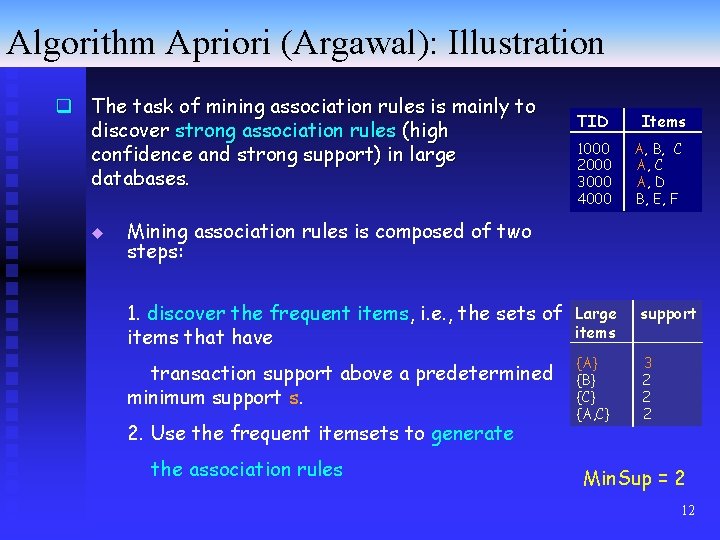 Algorithm Apriori (Argawal): Illustration q The task of mining association rules is mainly to