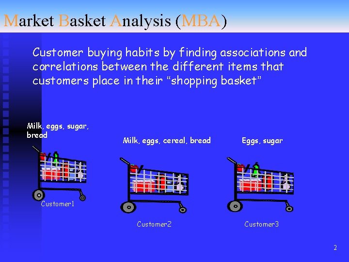 Market Basket Analysis (MBA) Customer buying habits by finding associations and correlations between the