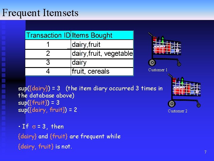 Frequent Itemsets Customer 1 sup({dairy}) = 3 (the item diary occurred 3 times in