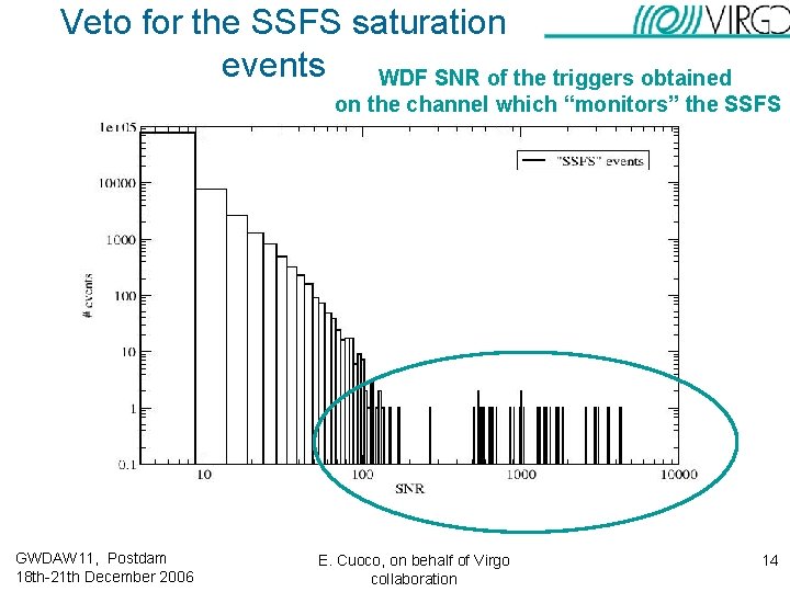 Veto for the SSFS saturation events WDF SNR of the triggers obtained on the Veto for the SSFS saturation events WDF SNR of the triggers obtained on the