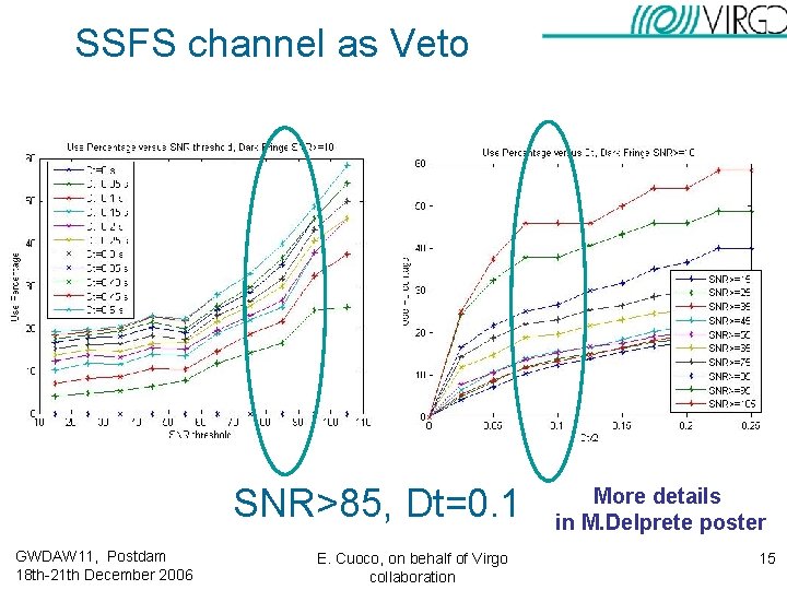SSFS channel as Veto SNR>85, Dt=0. 1 GWDAW 11, Postdam 18 th-21 th December SSFS channel as Veto SNR>85, Dt=0. 1 GWDAW 11, Postdam 18 th-21 th December