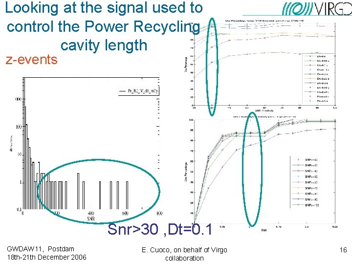 Looking at the signal used to control the Power Recycling cavity length z-events Snr>30 Looking at the signal used to control the Power Recycling cavity length z-events Snr>30