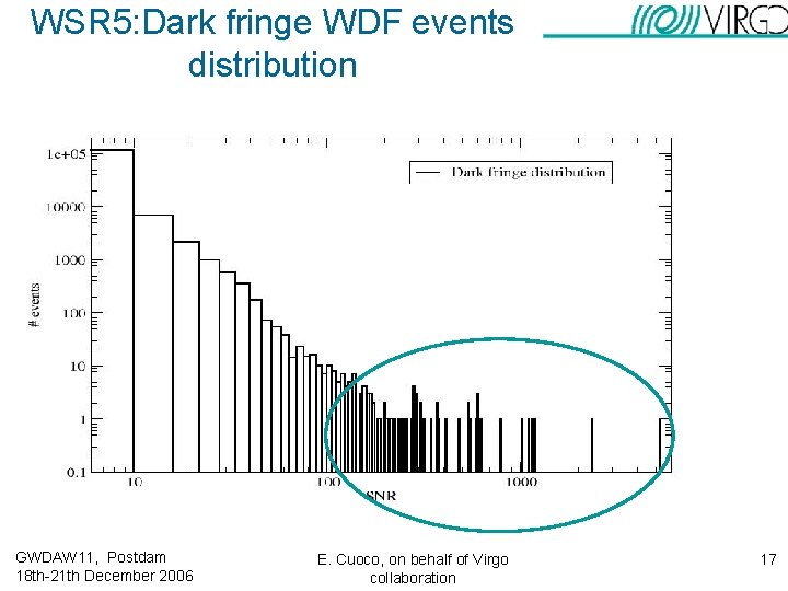 WSR 5: Dark fringe WDF events distribution GWDAW 11, Postdam 18 th-21 th December WSR 5: Dark fringe WDF events distribution GWDAW 11, Postdam 18 th-21 th December