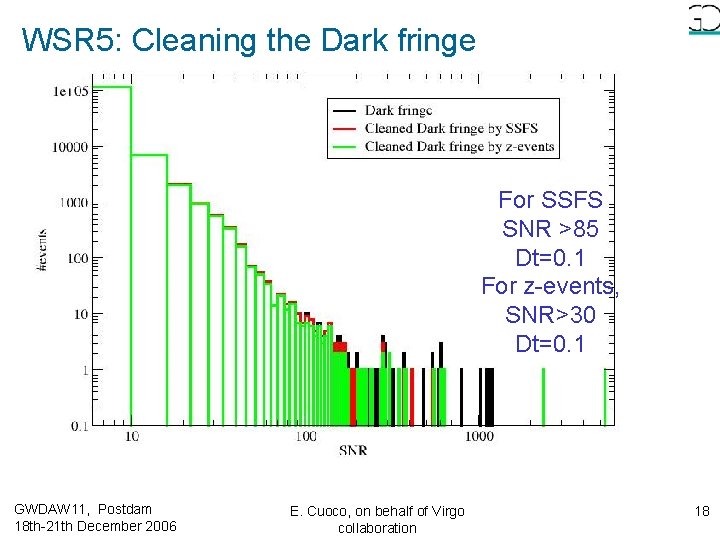 WSR 5: Cleaning the Dark fringe For SSFS SNR >85 Dt=0. 1 For z-events, WSR 5: Cleaning the Dark fringe For SSFS SNR >85 Dt=0. 1 For z-events,