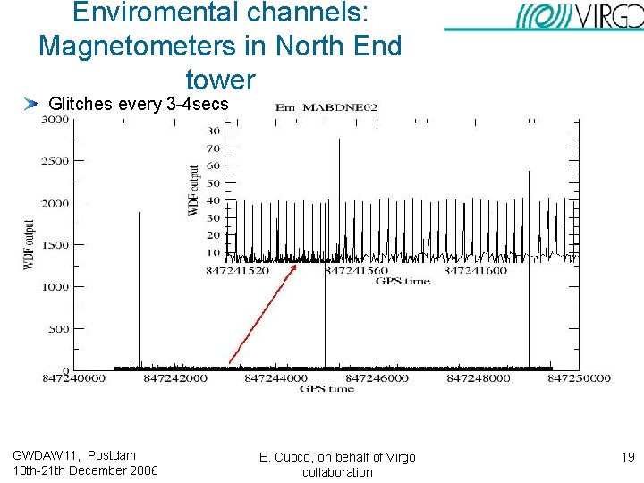 Enviromental channels: Magnetometers in North End tower Glitches every 3 -4 secs GWDAW 11, Enviromental channels: Magnetometers in North End tower Glitches every 3 -4 secs GWDAW 11,