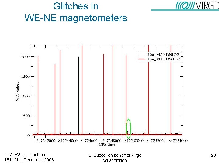 Glitches in WE-NE magnetometers GWDAW 11, Postdam 18 th-21 th December 2006 E. Cuoco, Glitches in WE-NE magnetometers GWDAW 11, Postdam 18 th-21 th December 2006 E. Cuoco,