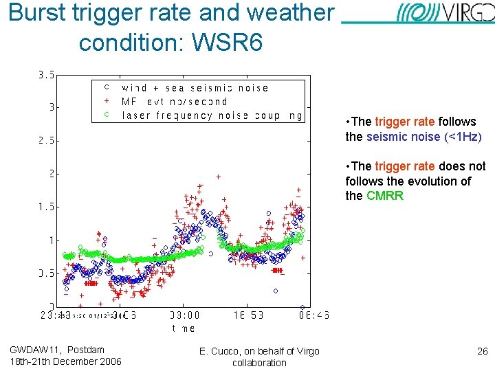 Burst trigger rate and weather condition: WSR 6 • The trigger rate follows the Burst trigger rate and weather condition: WSR 6 • The trigger rate follows the
