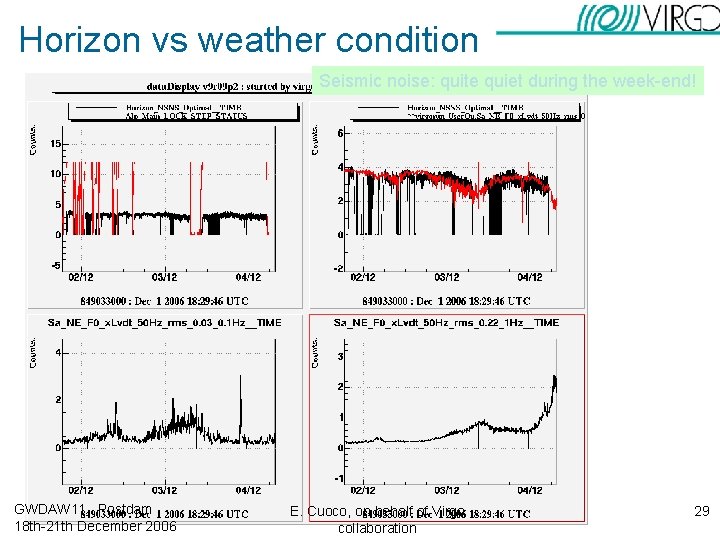 Horizon vs weather condition Seismic noise: quite quiet during the week-end! GWDAW 11, Postdam Horizon vs weather condition Seismic noise: quite quiet during the week-end! GWDAW 11, Postdam
