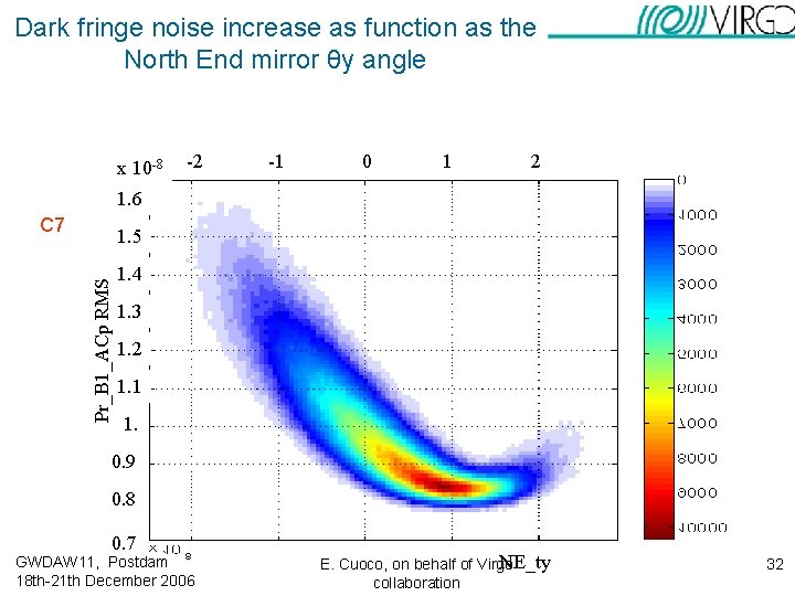 Dark fringe noise increase as function as the North End mirror θy angle x Dark fringe noise increase as function as the North End mirror θy angle x