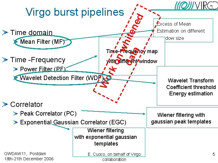 Time domain Mean Filter (MF) on wh da ite ta ne d Virgo burst Time domain Mean Filter (MF) on wh da ite ta ne d Virgo burst