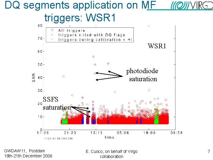 DQ segments application on MF triggers: WSR 1 photodiode saturation SSFS saturation GWDAW 11, DQ segments application on MF triggers: WSR 1 photodiode saturation SSFS saturation GWDAW 11,