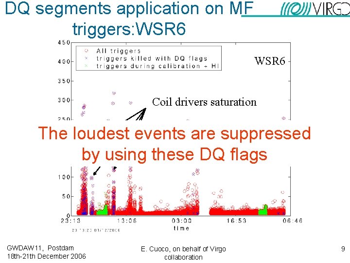 DQ segments application on MF triggers: WSR 6 Coil drivers saturation The loudest events DQ segments application on MF triggers: WSR 6 Coil drivers saturation The loudest events