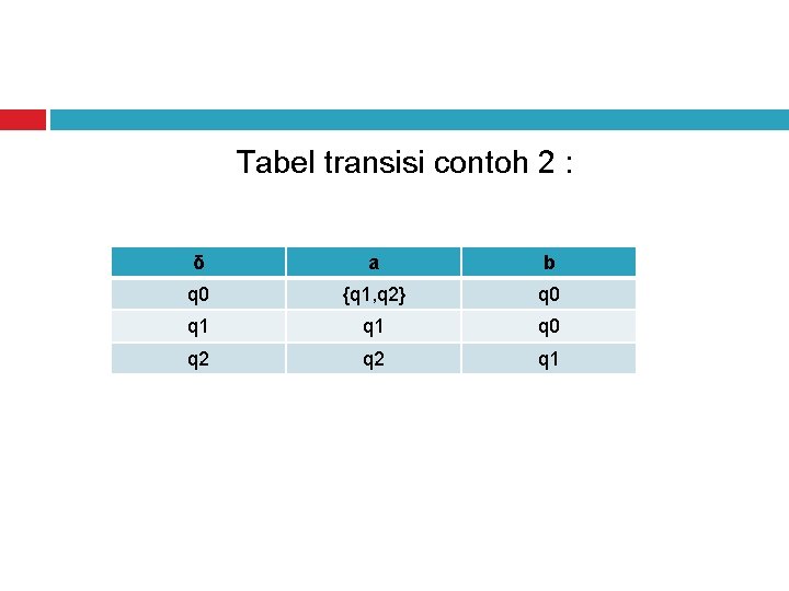 Tabel transisi contoh 2 : δ a b q 0 {q 1, q 2}