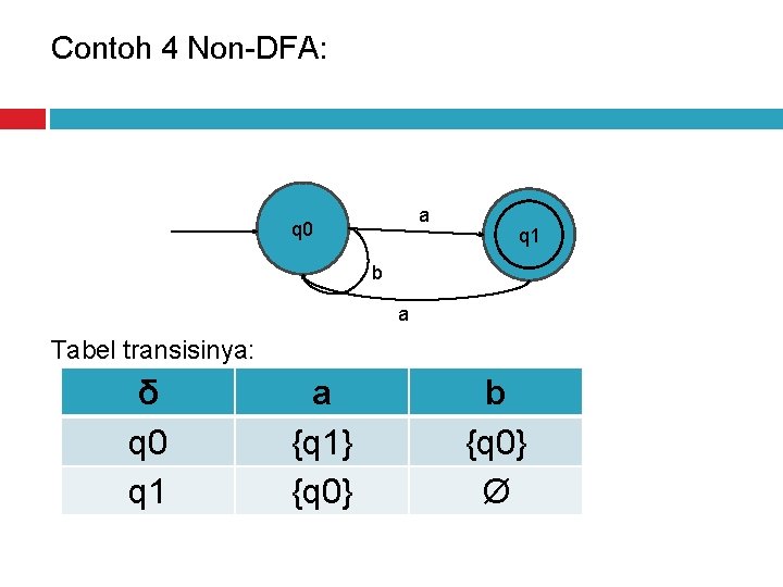 Contoh 4 Non-DFA: a q 0 q 1 q 0 b a Tabel transisinya: