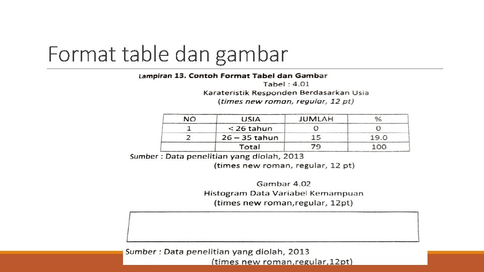 Format table dan gambar 