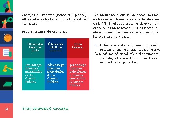 entregas de informes (individual y general), ellos contienen los hallazgos de las auditorías realizadas.