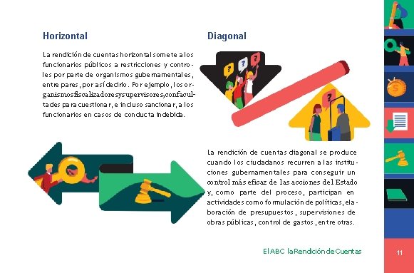 Horizontal Diagonal La rendición de cuentas horizontal somete a los funcionarios públicos a restricciones