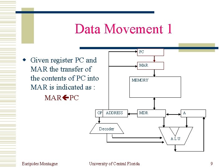 Data Movement 1 PC w Given register PC and MAR the transfer of the