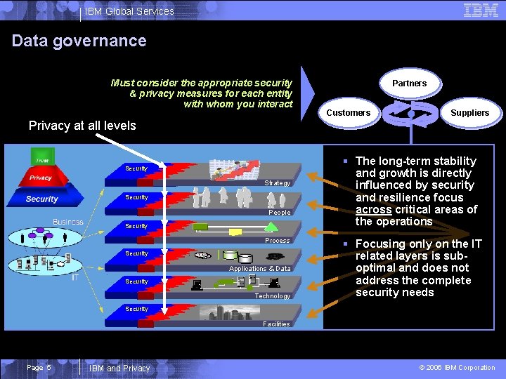 IBM Global Services Data governance Must consider the appropriate security & privacy measures for
