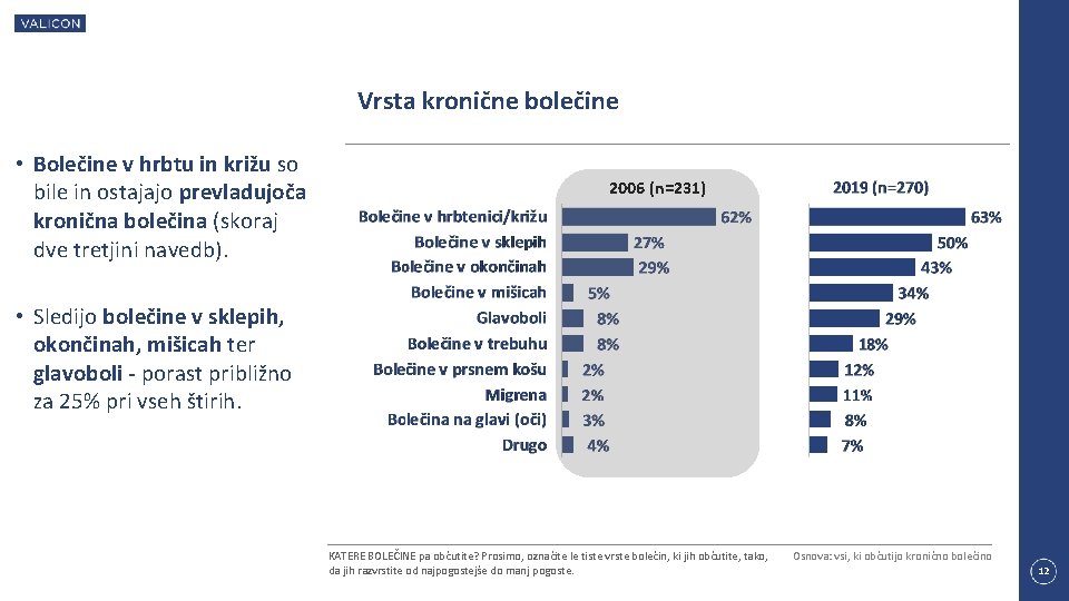 Vrsta kronične bolečine • Bolečine v hrbtu in križu so bile in ostajajo prevladujoča