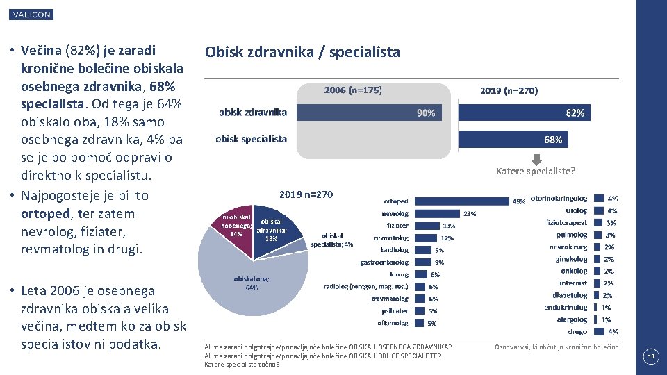  • Večina (82%) je zaradi kronične bolečine obiskala osebnega zdravnika, 68% specialista. Od
