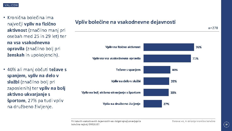  • Kronična bolečina ima največji vpliv na fizično aktivnost (značilno manj pri osebah